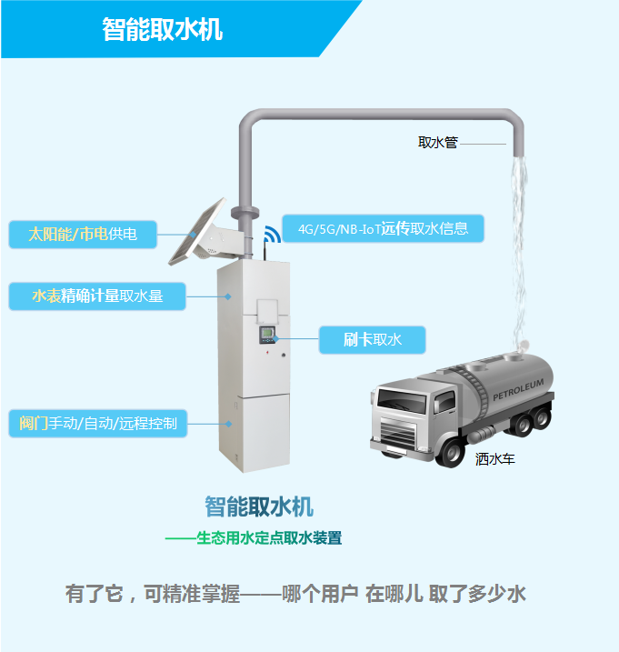 智能取水機(jī)——生態(tài)用水定點(diǎn)取水裝置，有了它，可精準(zhǔn)掌握——哪個(gè)用戶，在哪兒，取了多少水