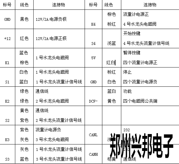 4G物聯(lián)網水控機