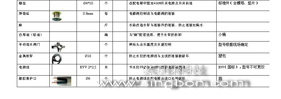 食堂售飯、消費、水控等系統(tǒng)施工中所需要的材料規(guī)格清單